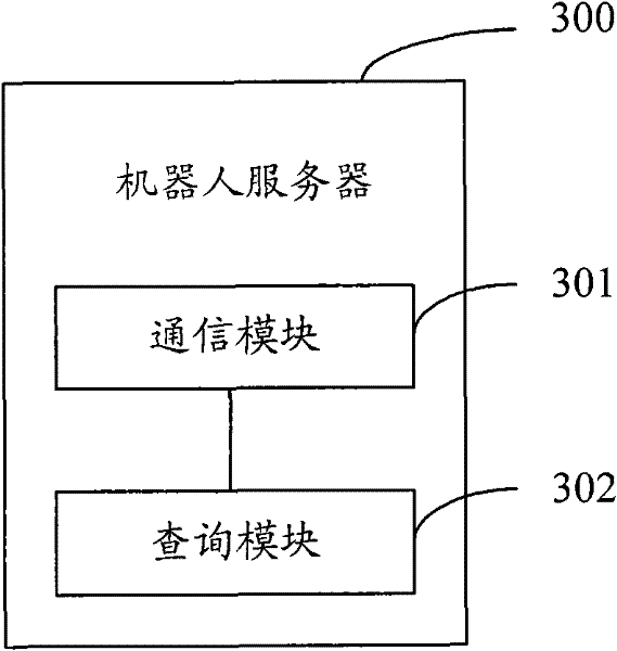 Game hosting system and method