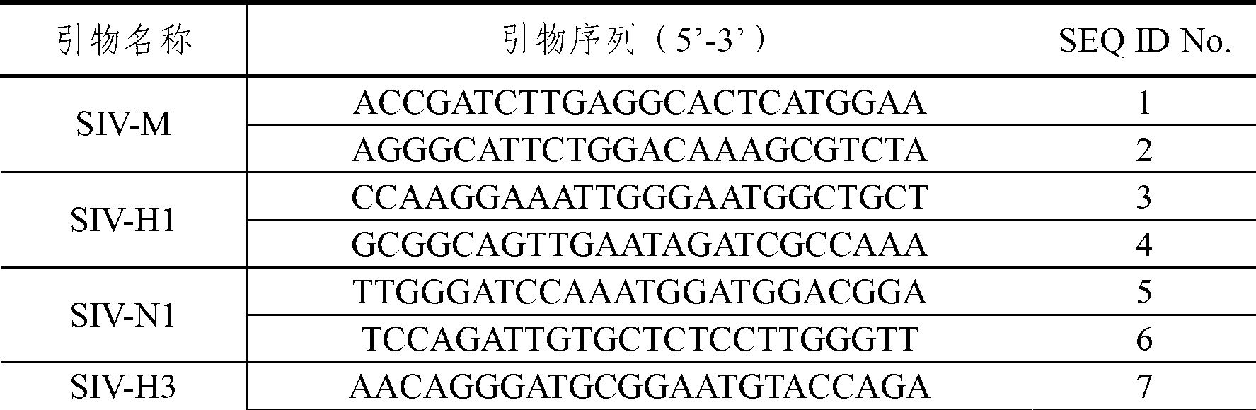 Primer set for swine influenza virus (SIV) real-time fluorescence quantification PCR (polymerase chain reaction) detection