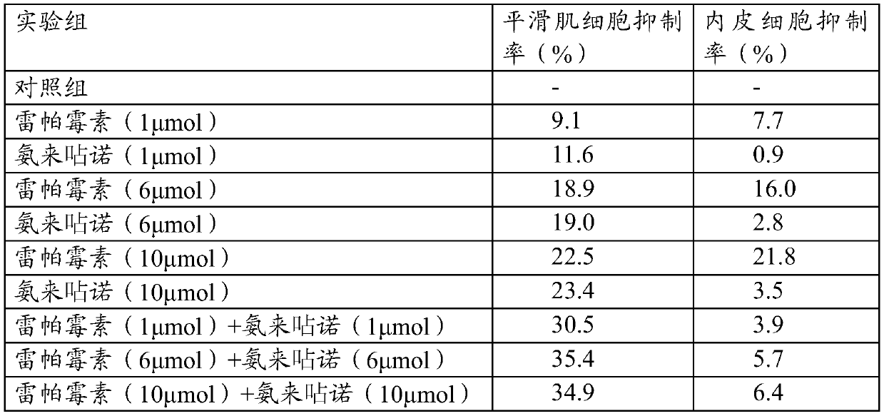 New uses of amlexanox