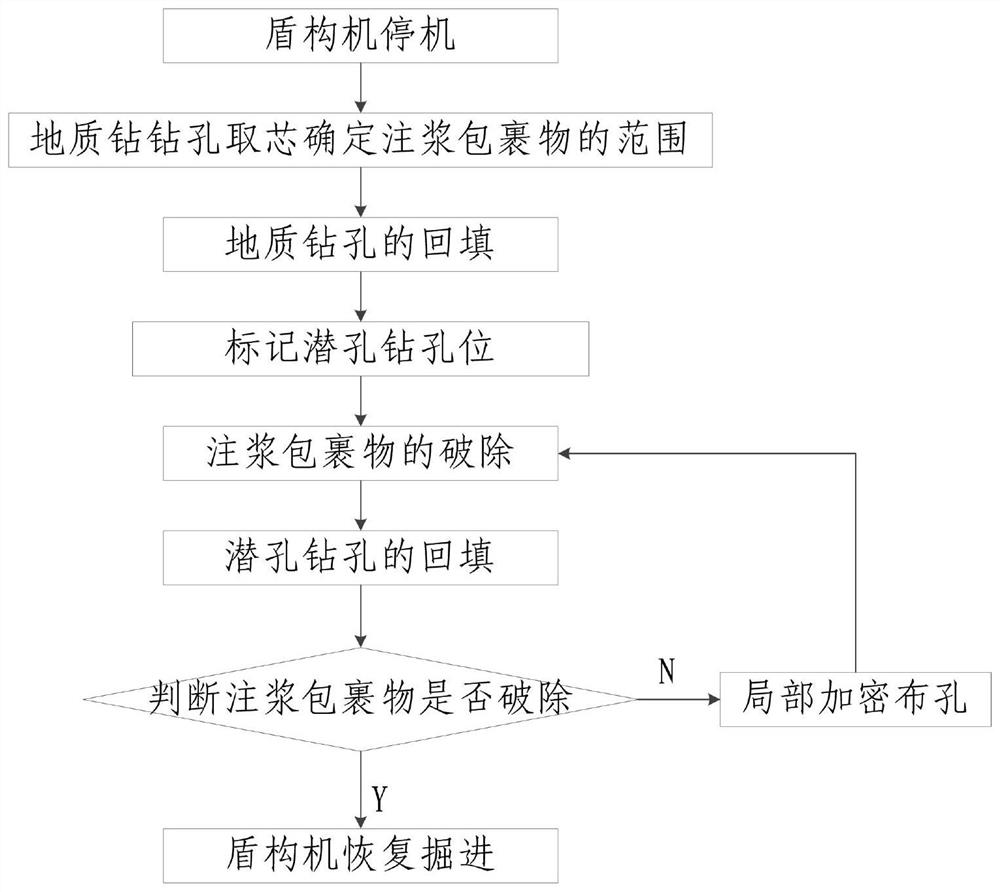 A treatment method for shield shell grouting wrapping of shield machine