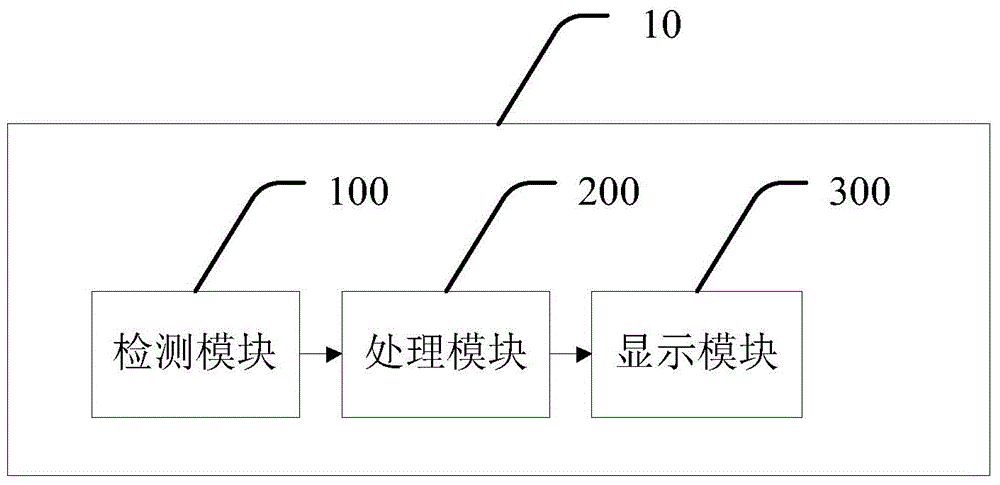 Method and system for detecting air pollution indexes according to mobile terminal