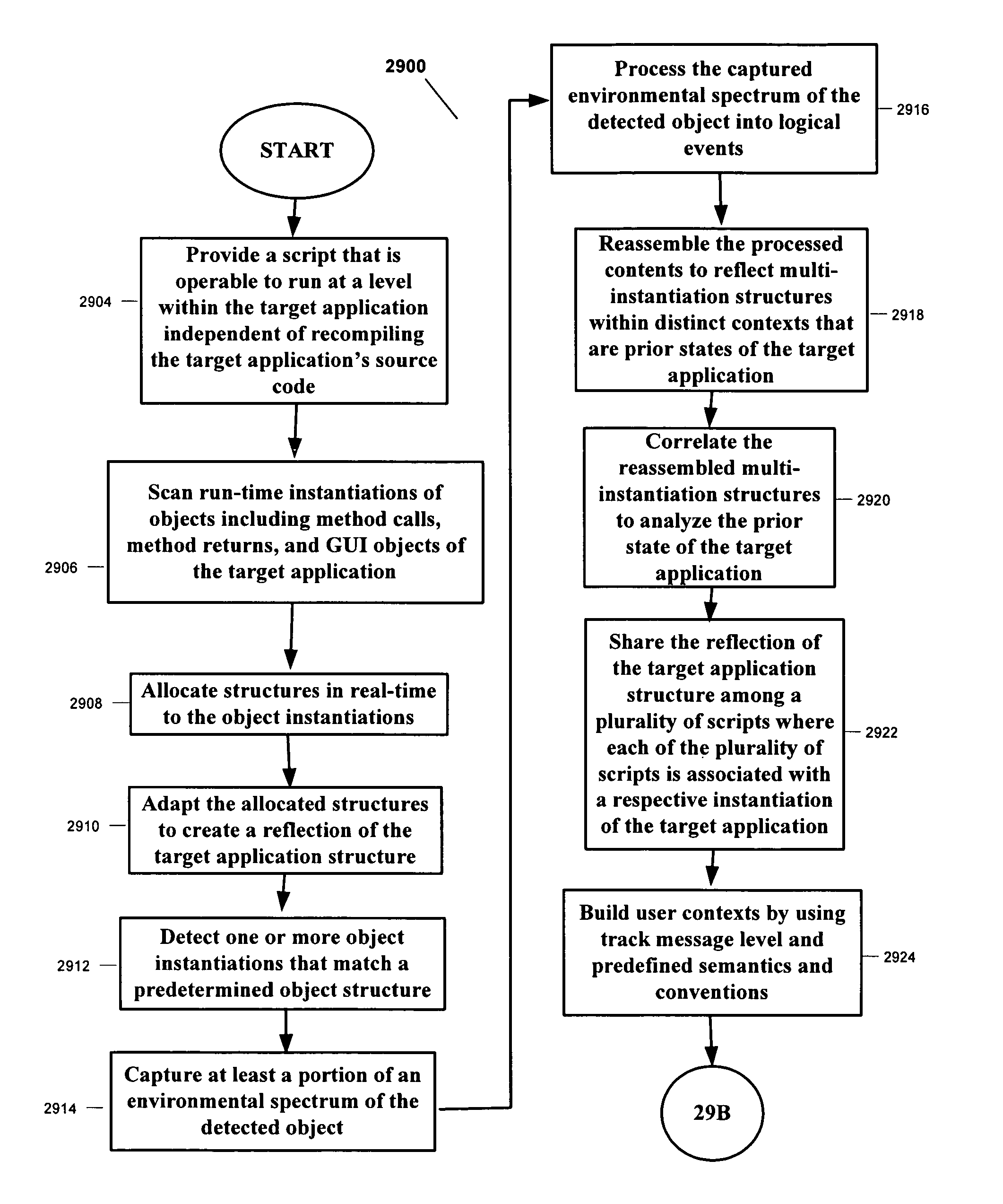 Generic, multi-instance method and GUI detection system for tracking and monitoring computer applications