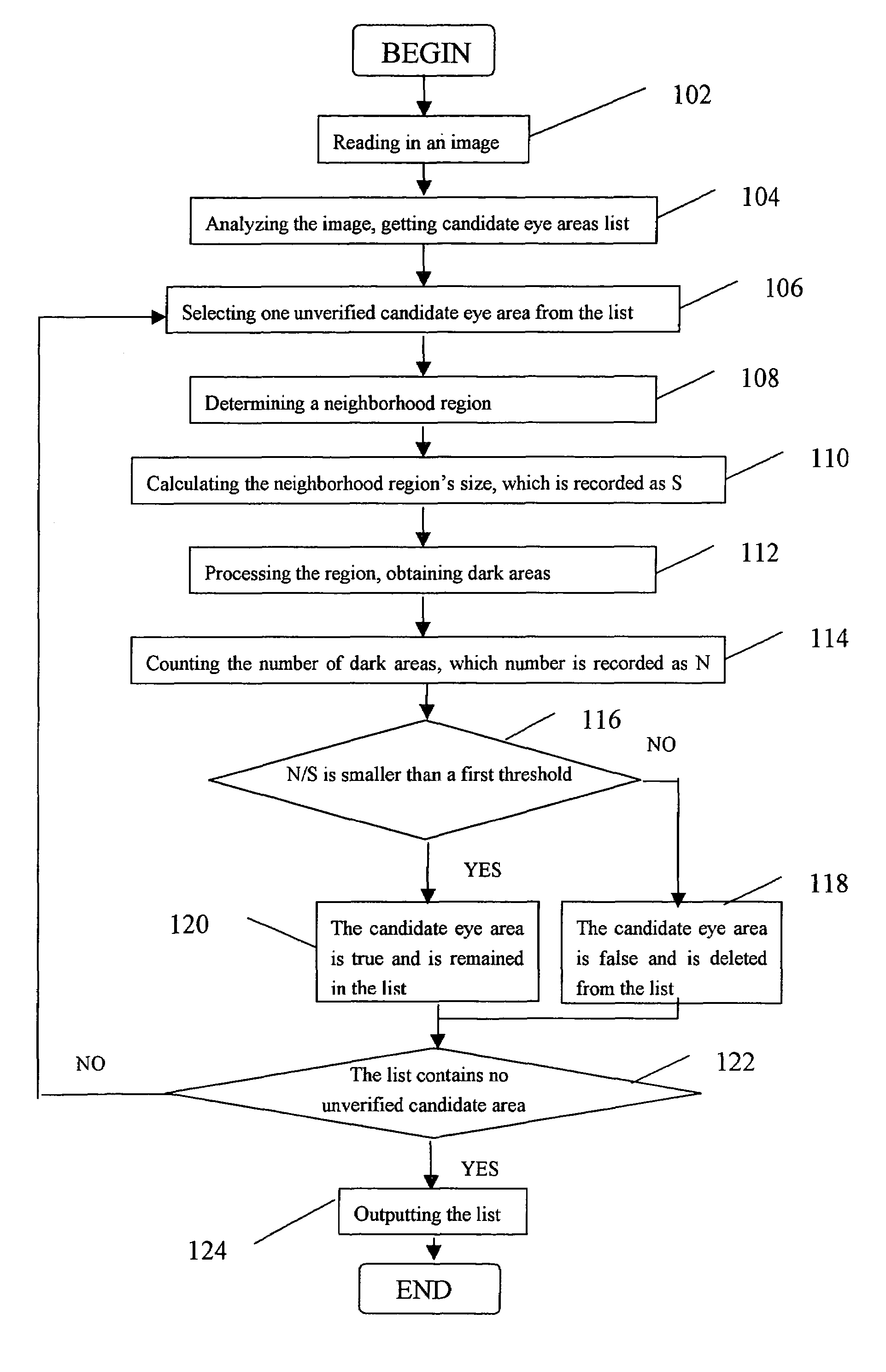 Human eye detection method, apparatus, system and storage medium