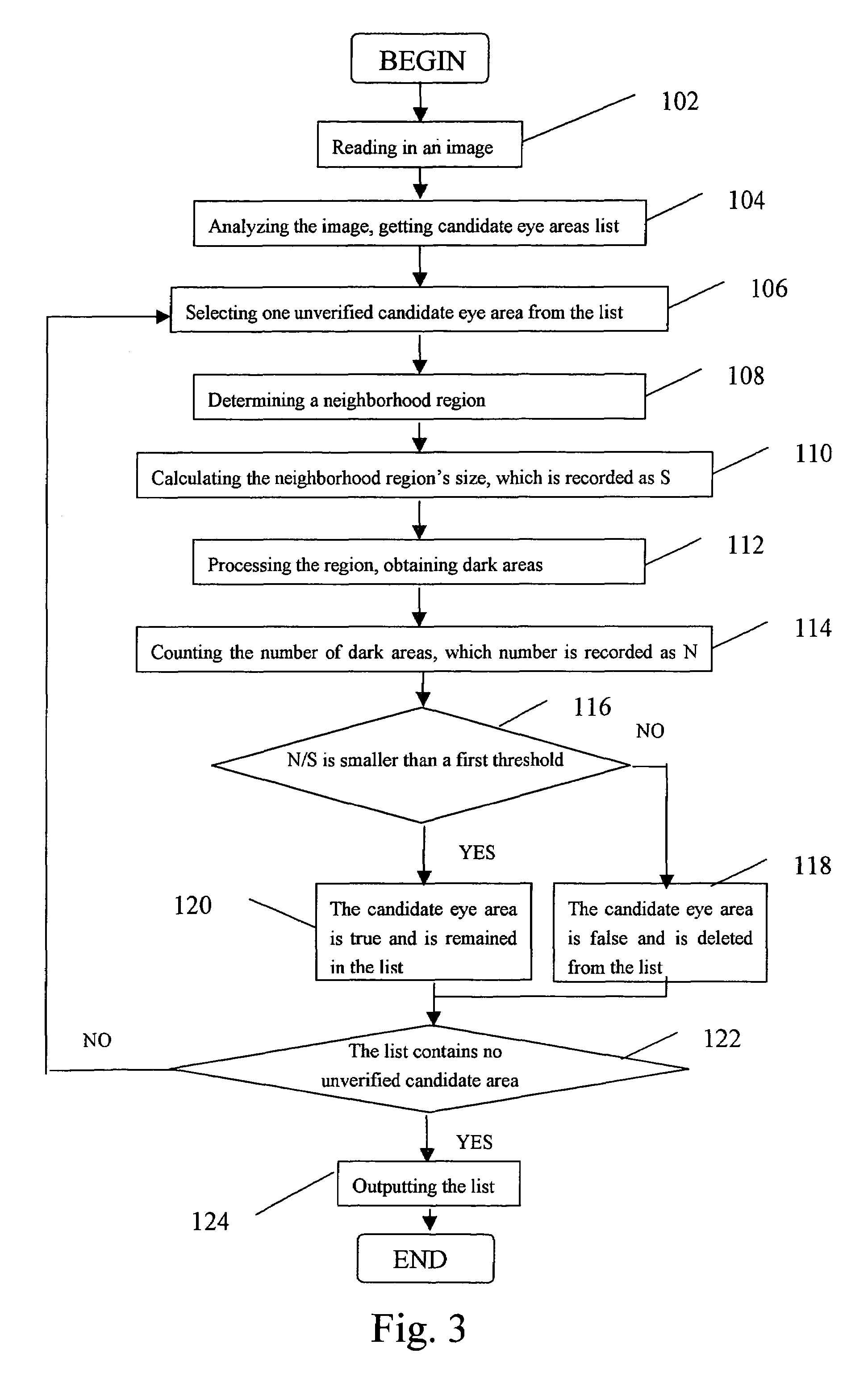 Human eye detection method, apparatus, system and storage medium