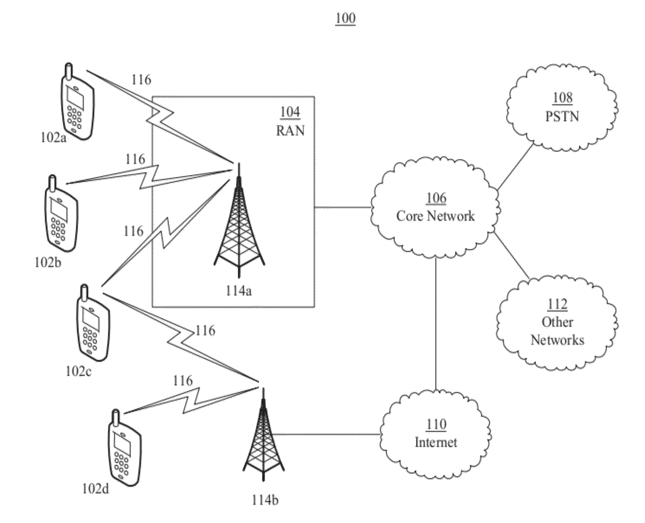 MPTCP And  Mobile IP Interworking