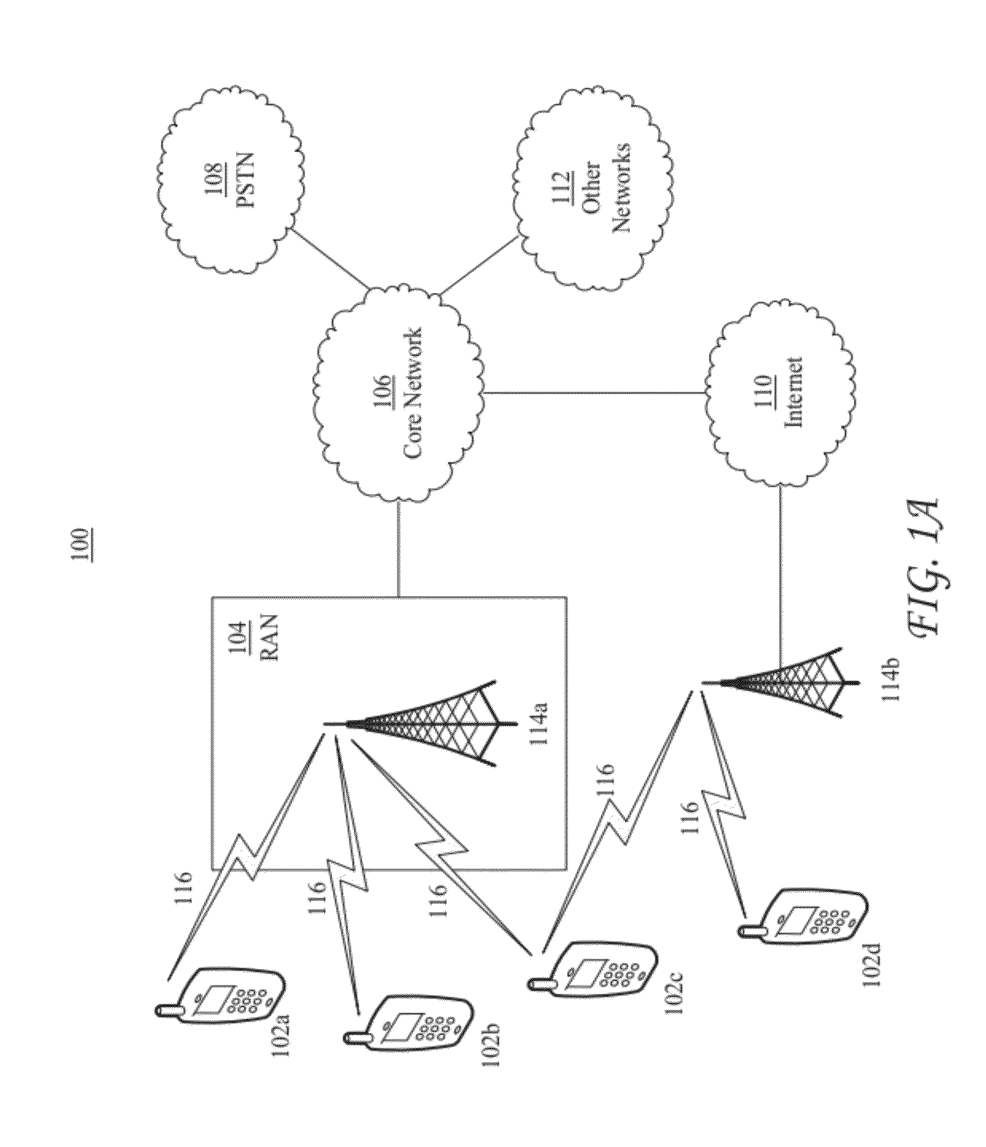 MPTCP And  Mobile IP Interworking