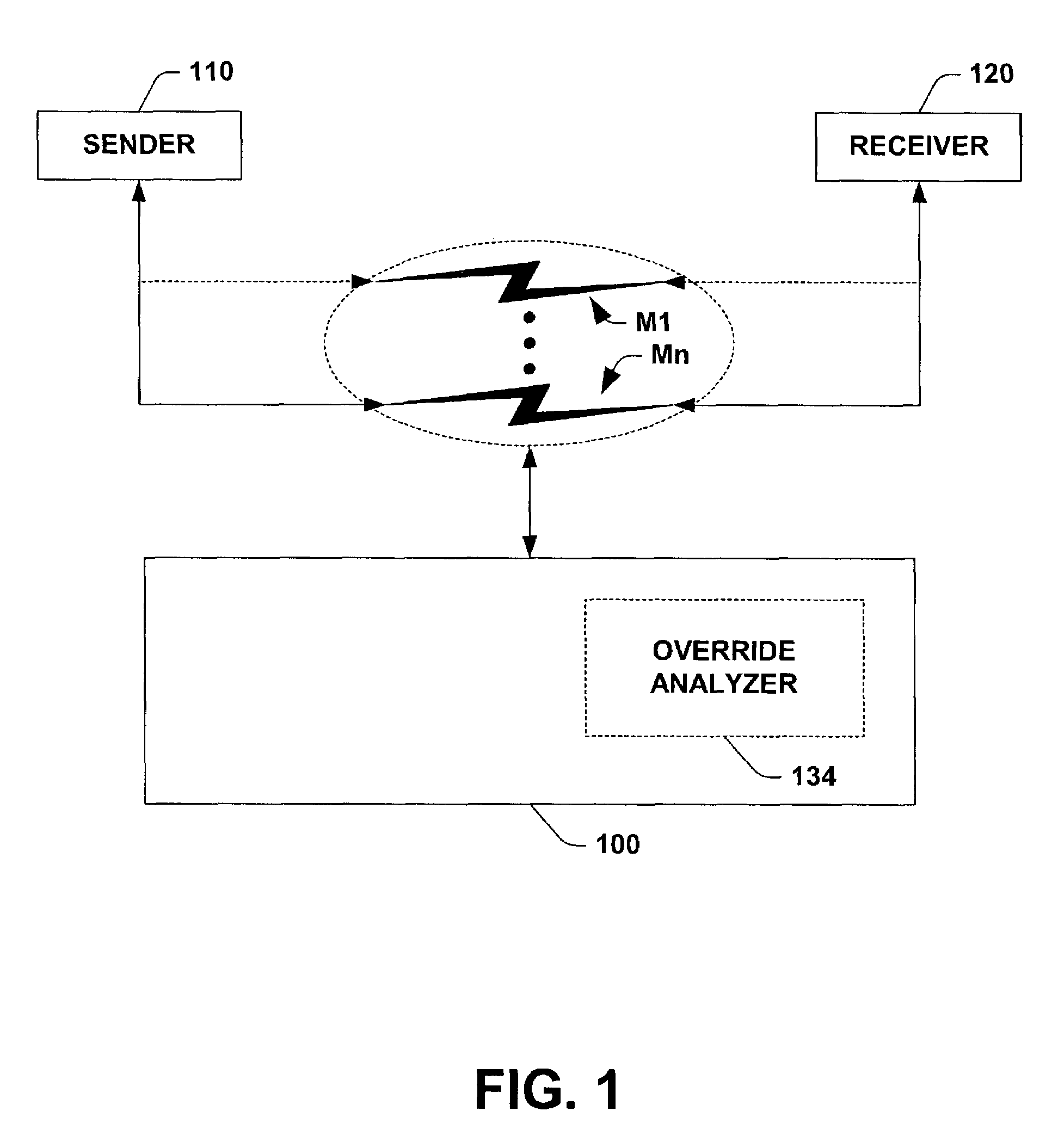 System and methods enabling a mix of human and automated initiatives in the control of communication policies