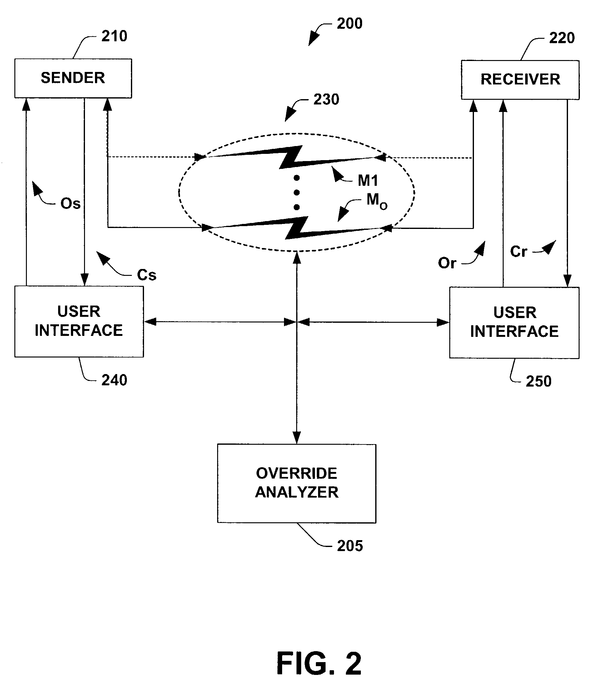 System and methods enabling a mix of human and automated initiatives in the control of communication policies