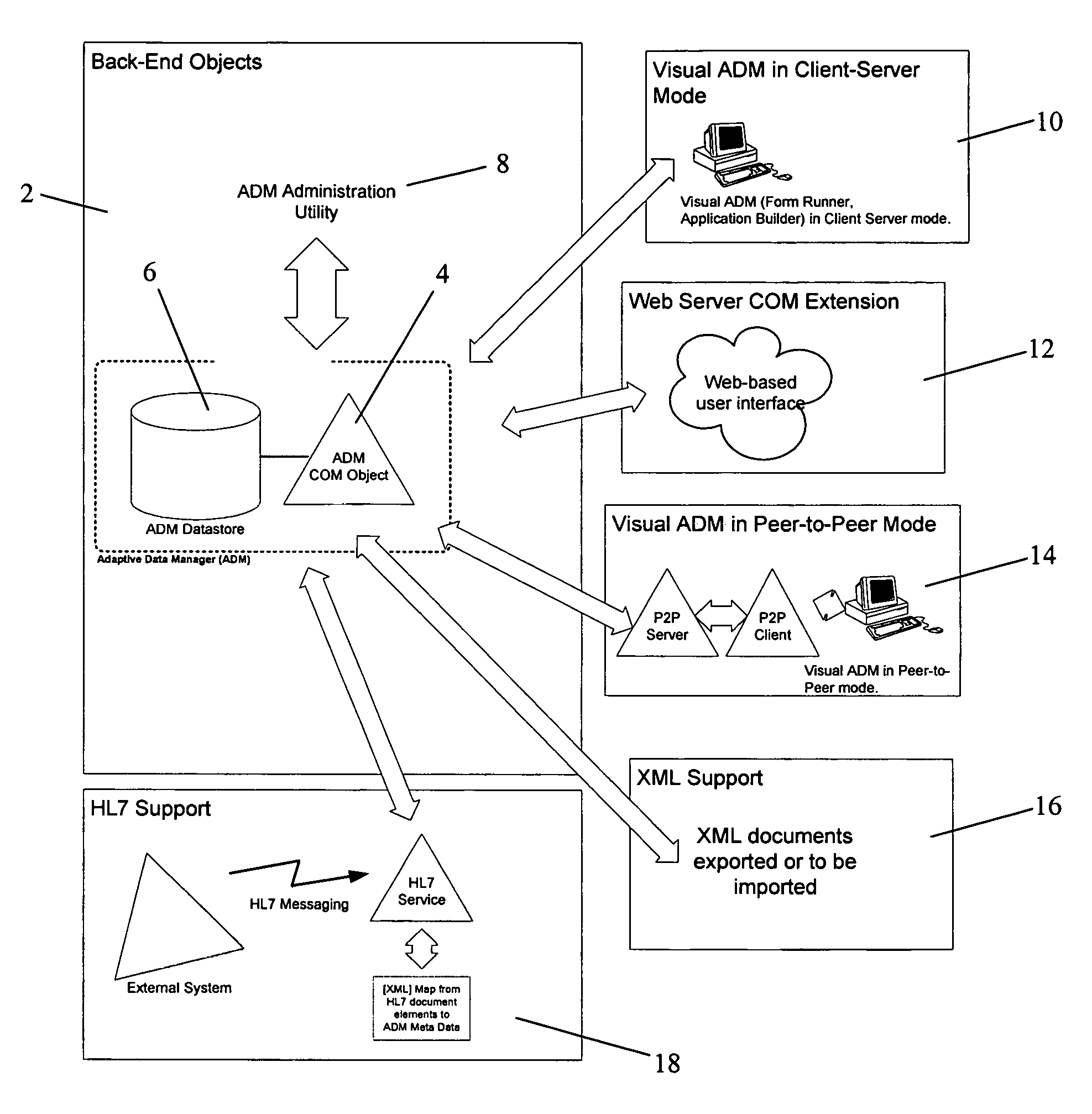 Method for adaptive data management