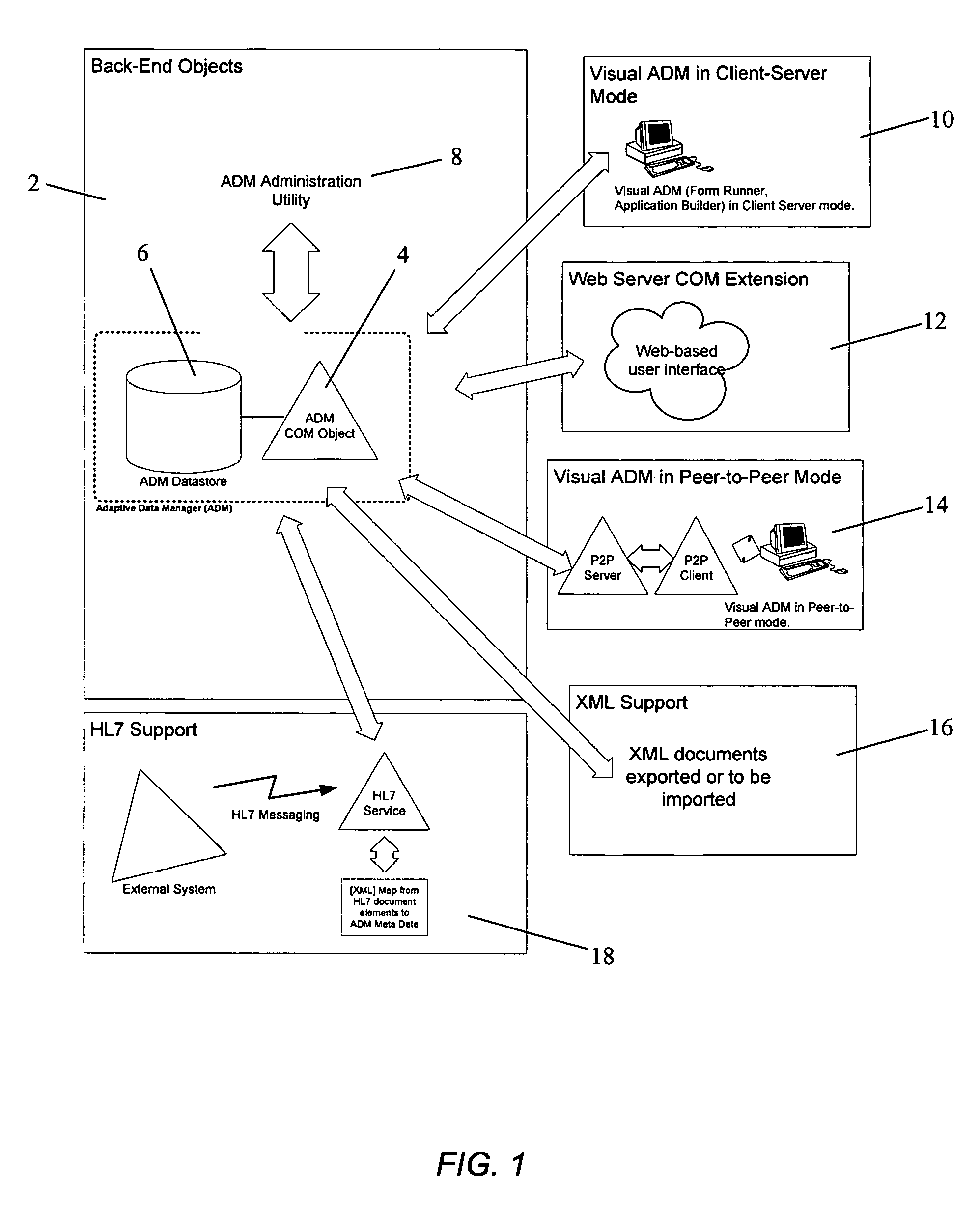 Method for adaptive data management