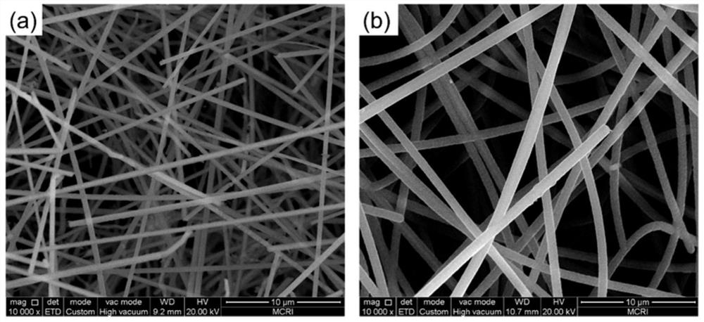 Hyperelastic aerogel and preparation method thereof