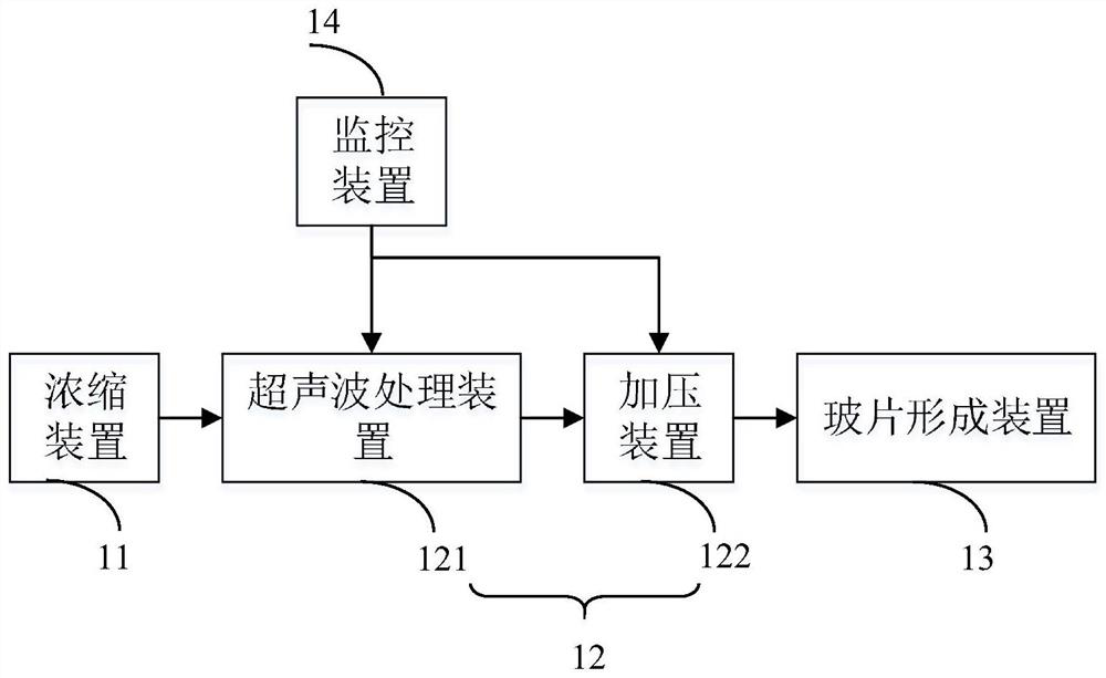 Phytoplankton counting method and device