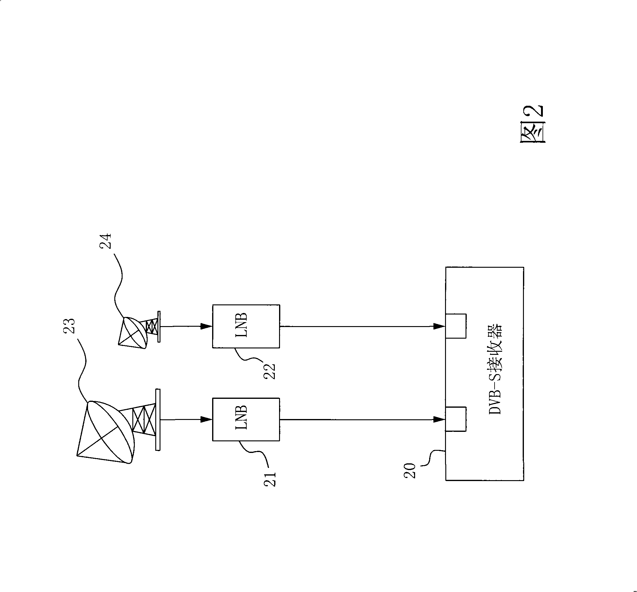 Satellite digital video broadcast receiving circuit and signal receiving method thereof