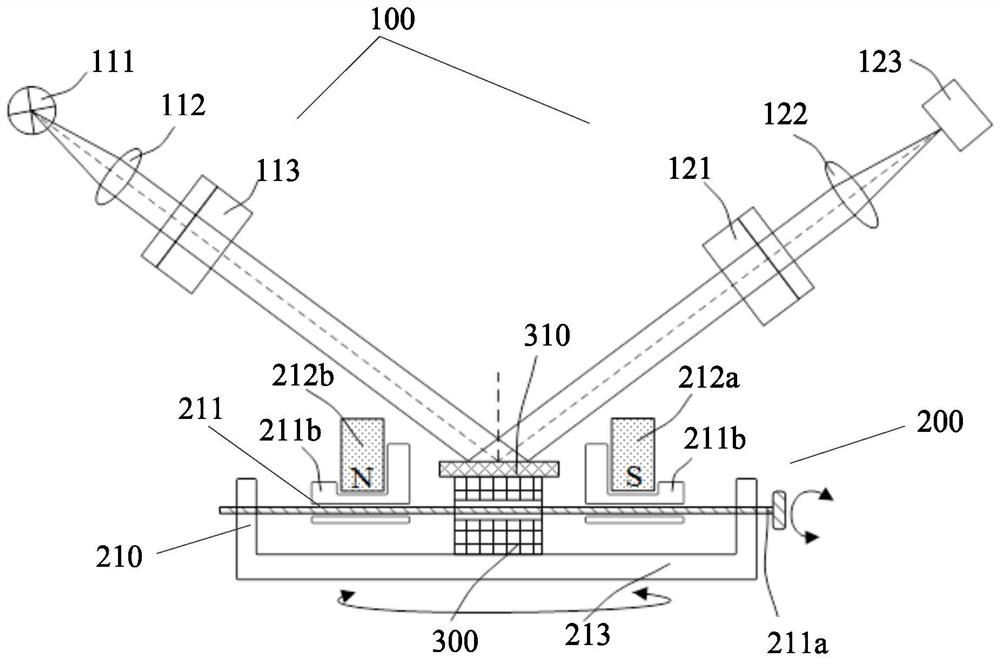 Magnetic ellipsometry device