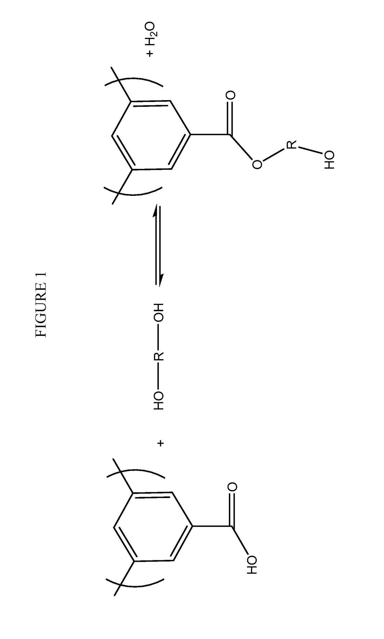 Methods of making crosslinked membranes utilizing an inert gas atmosphere