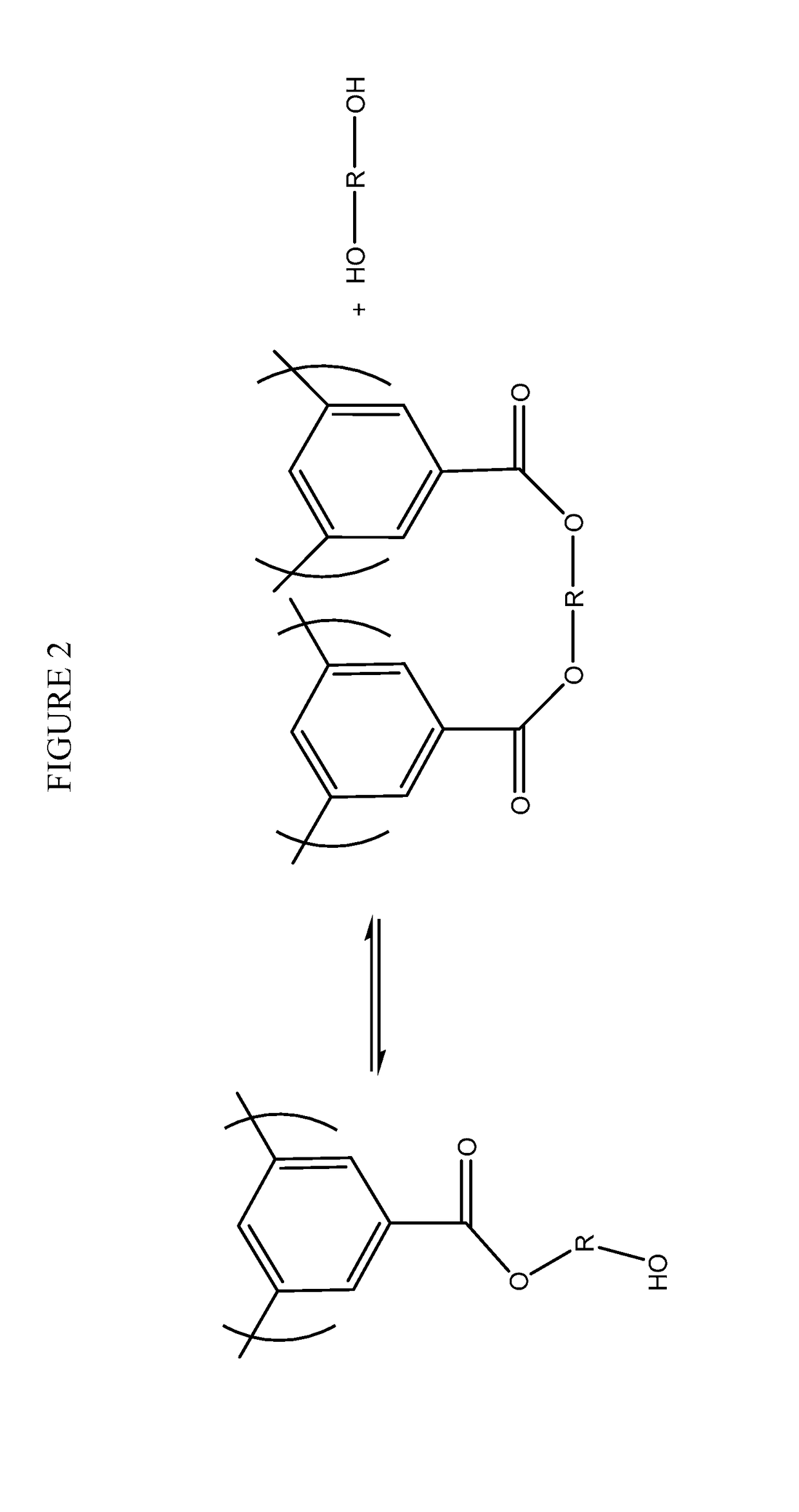 Methods of making crosslinked membranes utilizing an inert gas atmosphere