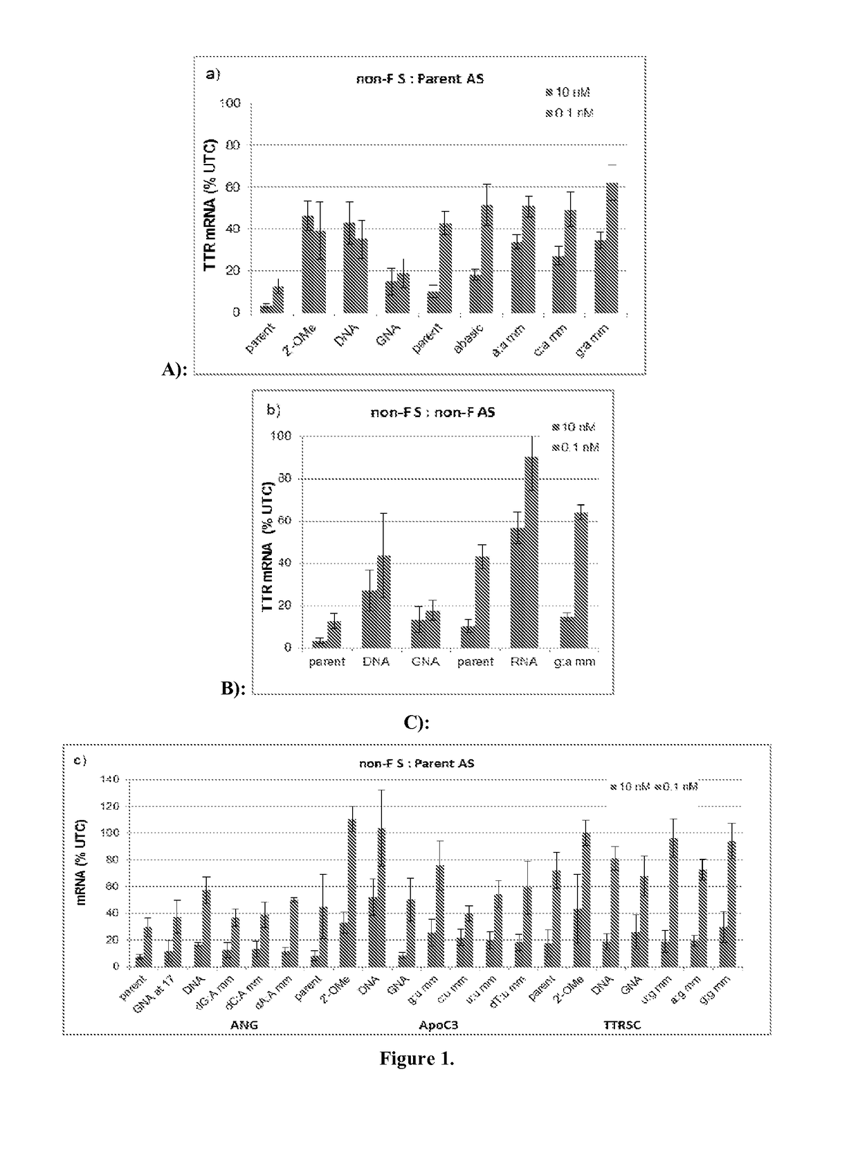 Modified double-stranded RNA agents