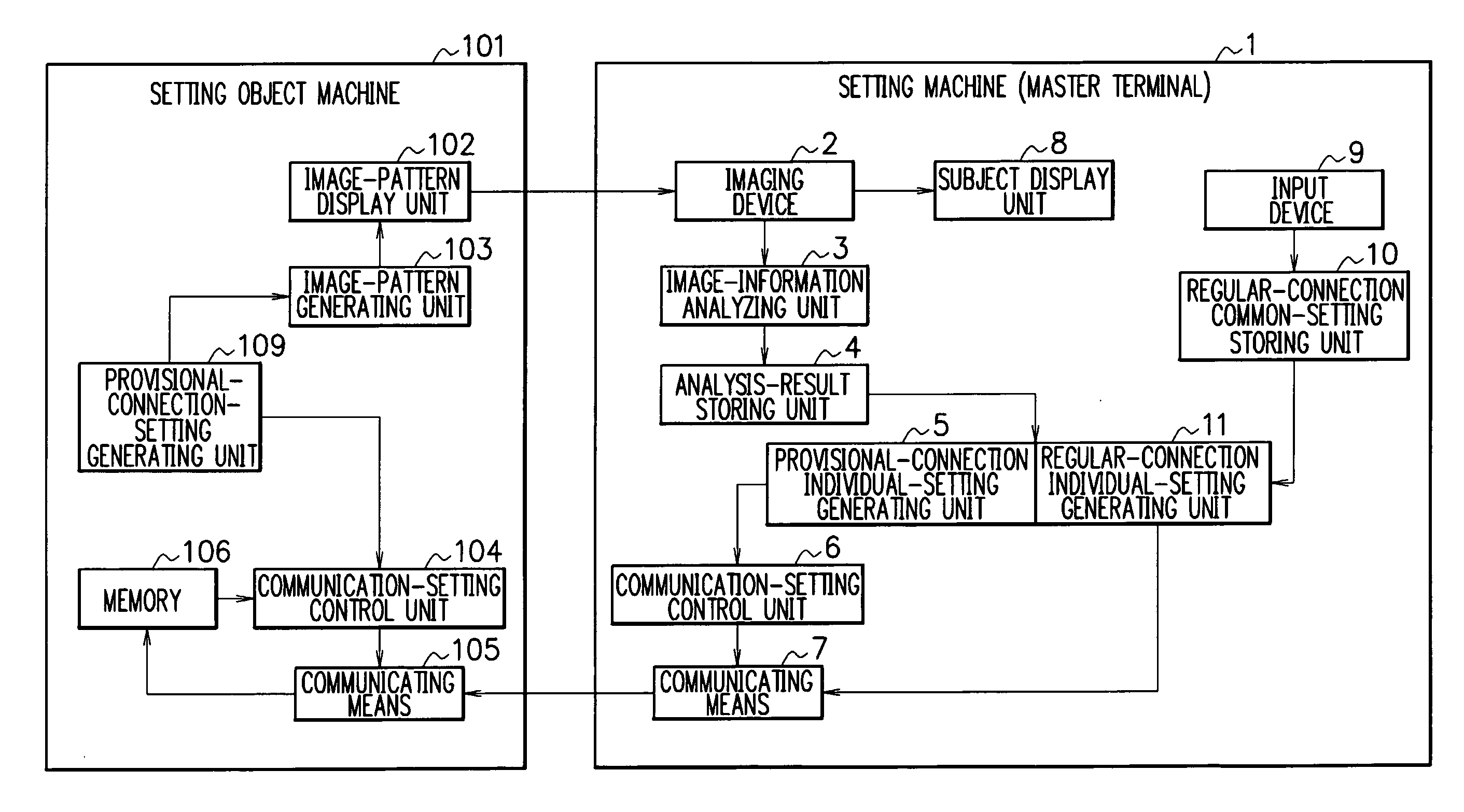 Function setting system, setting machine, function setting method, program, and computer-readable recording medium