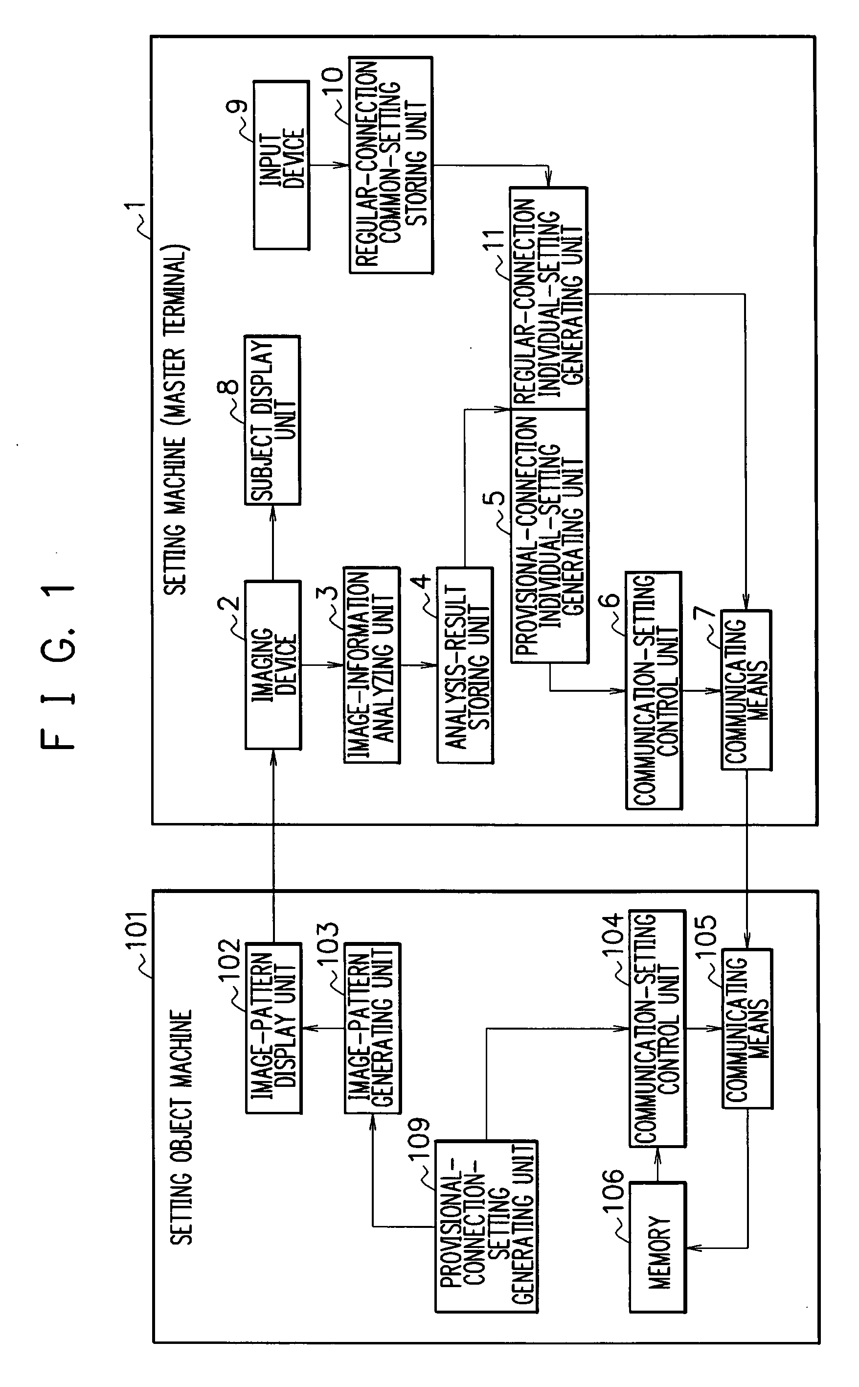 Function setting system, setting machine, function setting method, program, and computer-readable recording medium