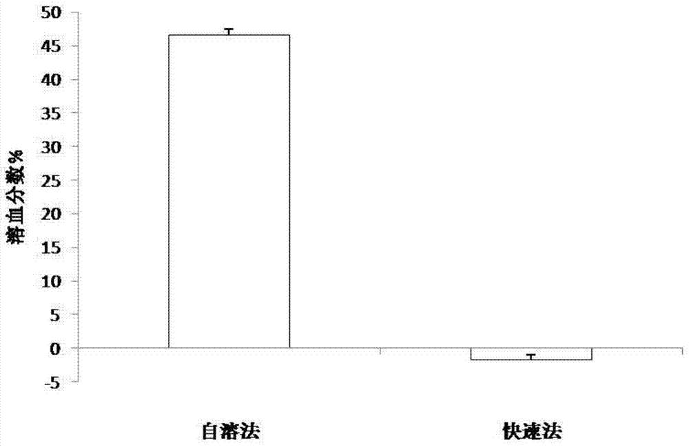 Preparation method of jellyfish cardiovascular toxin crude extract