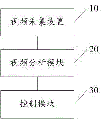 Video monitoring safety access system