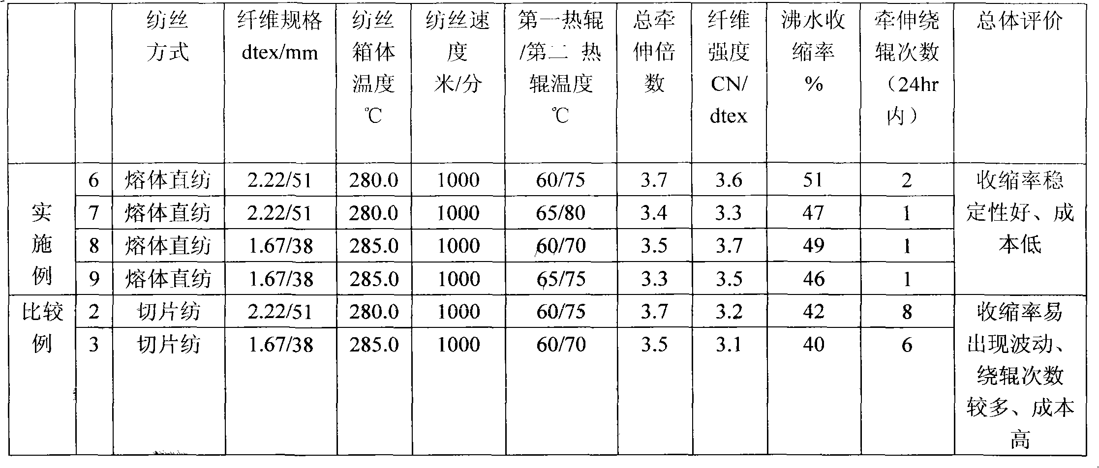 Method for preparing continuous polymerization directly-spun cation-dyeable high-shrinkage polyester staple fibers