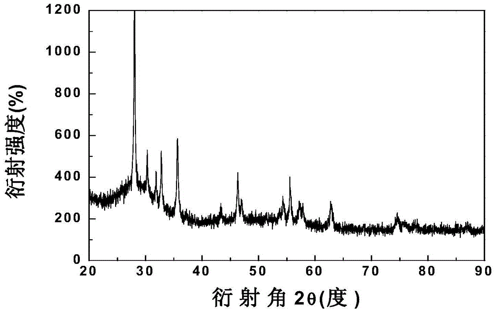 Bismuth-oxide-based black pigment used for glass digital inkjet printing and preparation method of bismuth-oxide-based black pigment