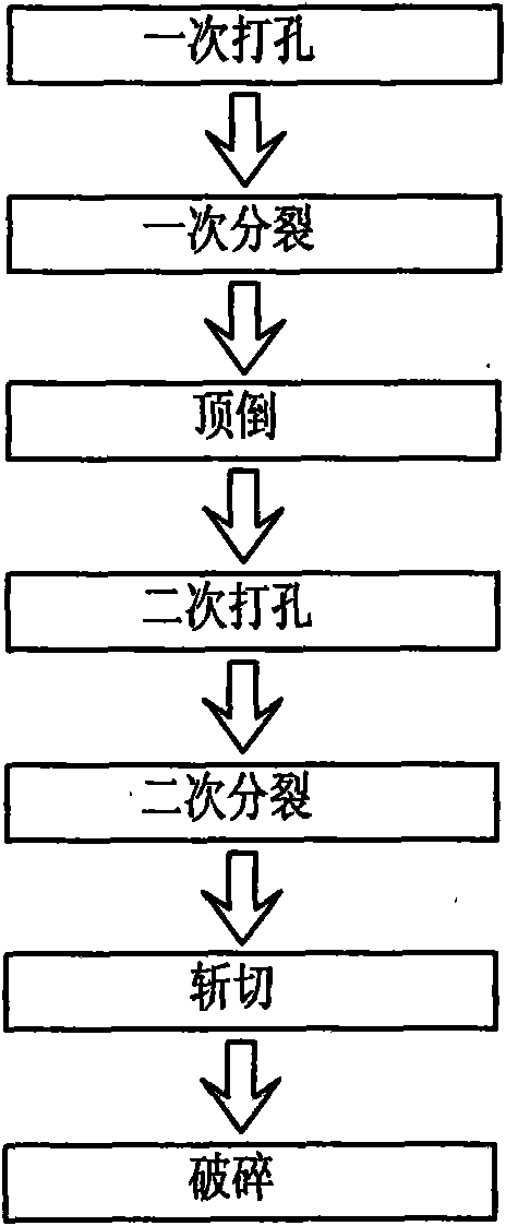 Stone mining process