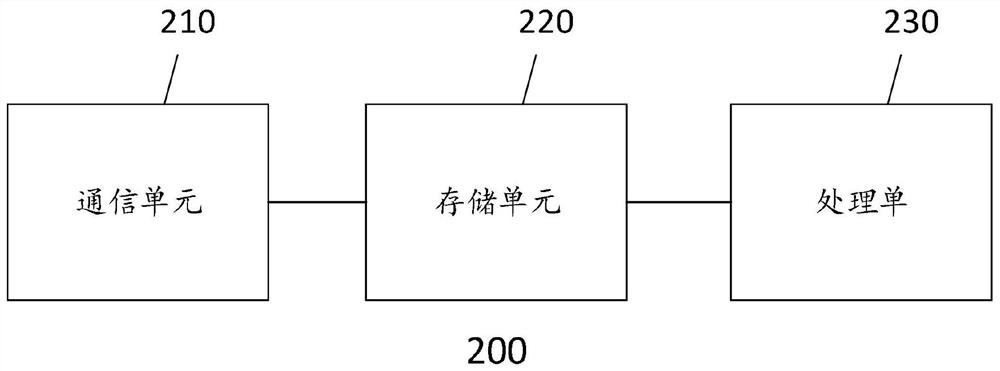 Multi-terminal interaction method, device and system