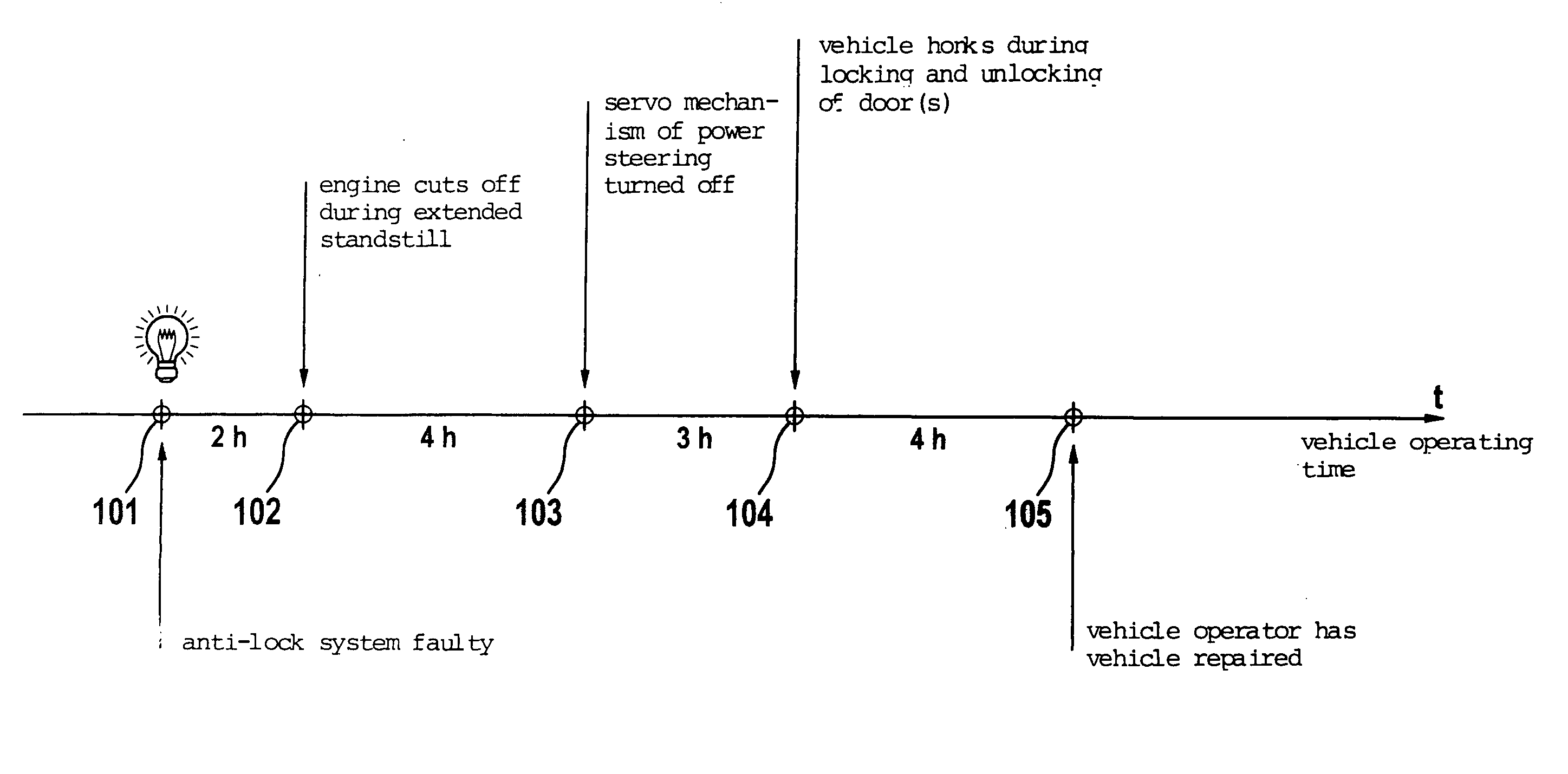 Method and device for transmitting safety-critical operating conditions of a motor vehicle