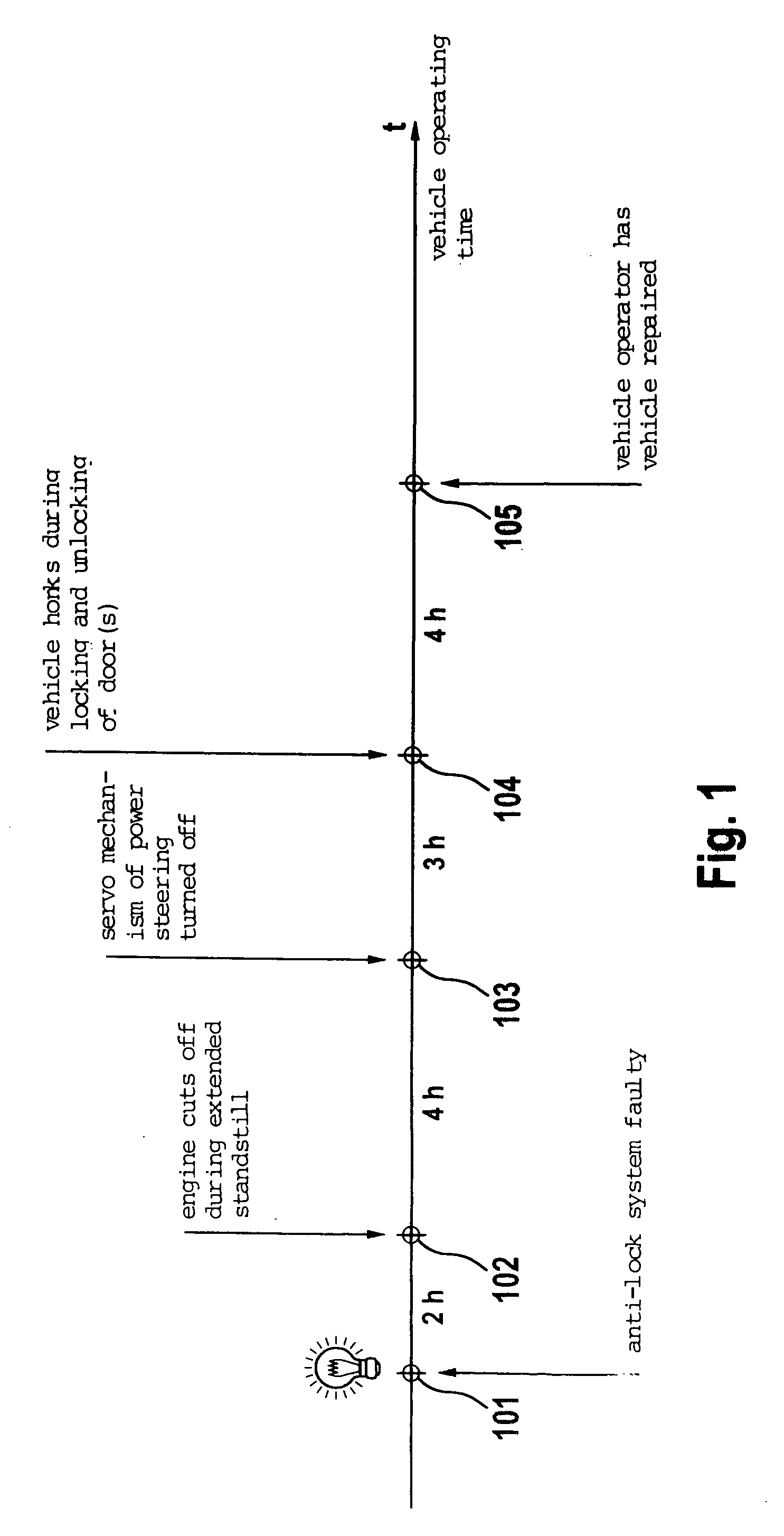 Method and device for transmitting safety-critical operating conditions of a motor vehicle