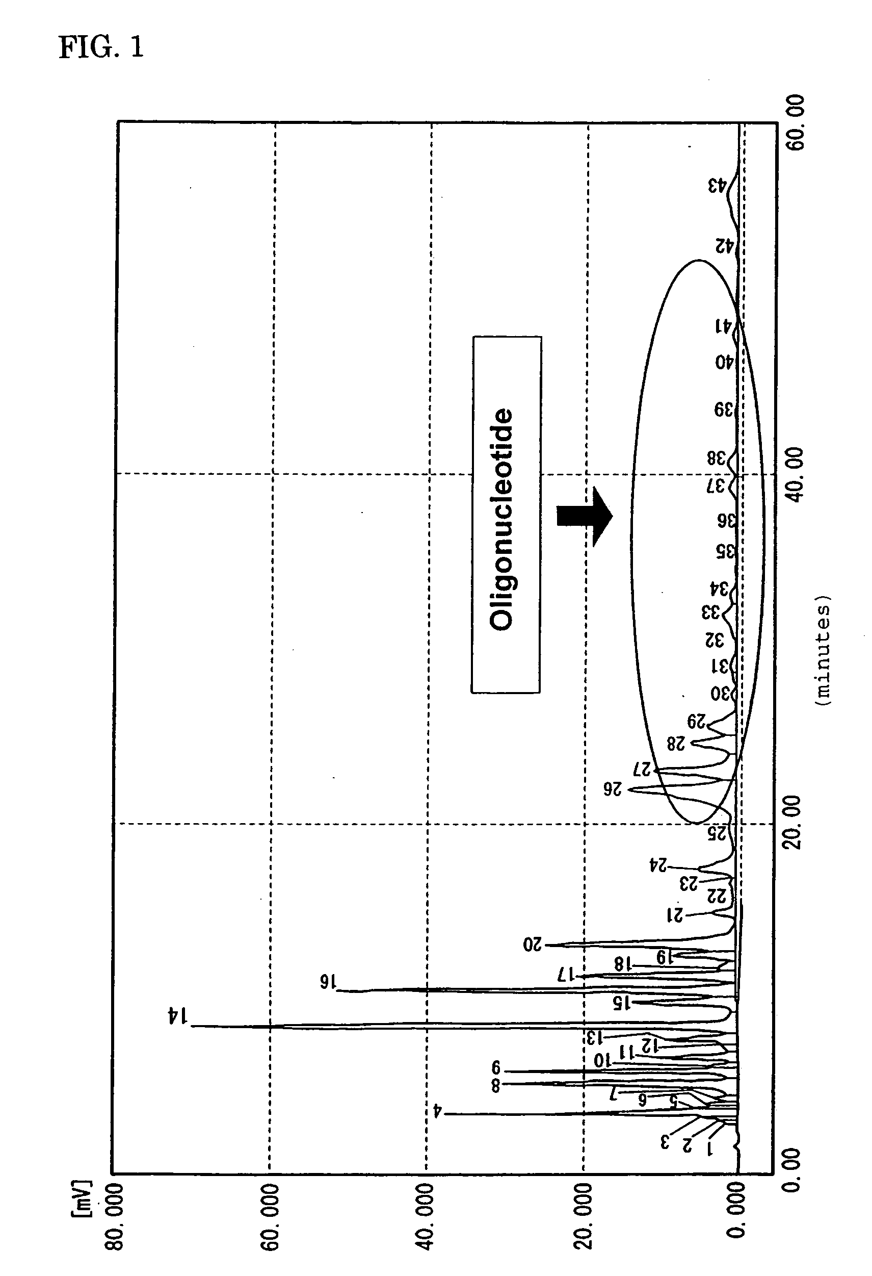 Compounding ingredients for basic cosmetics and basic cosmetics