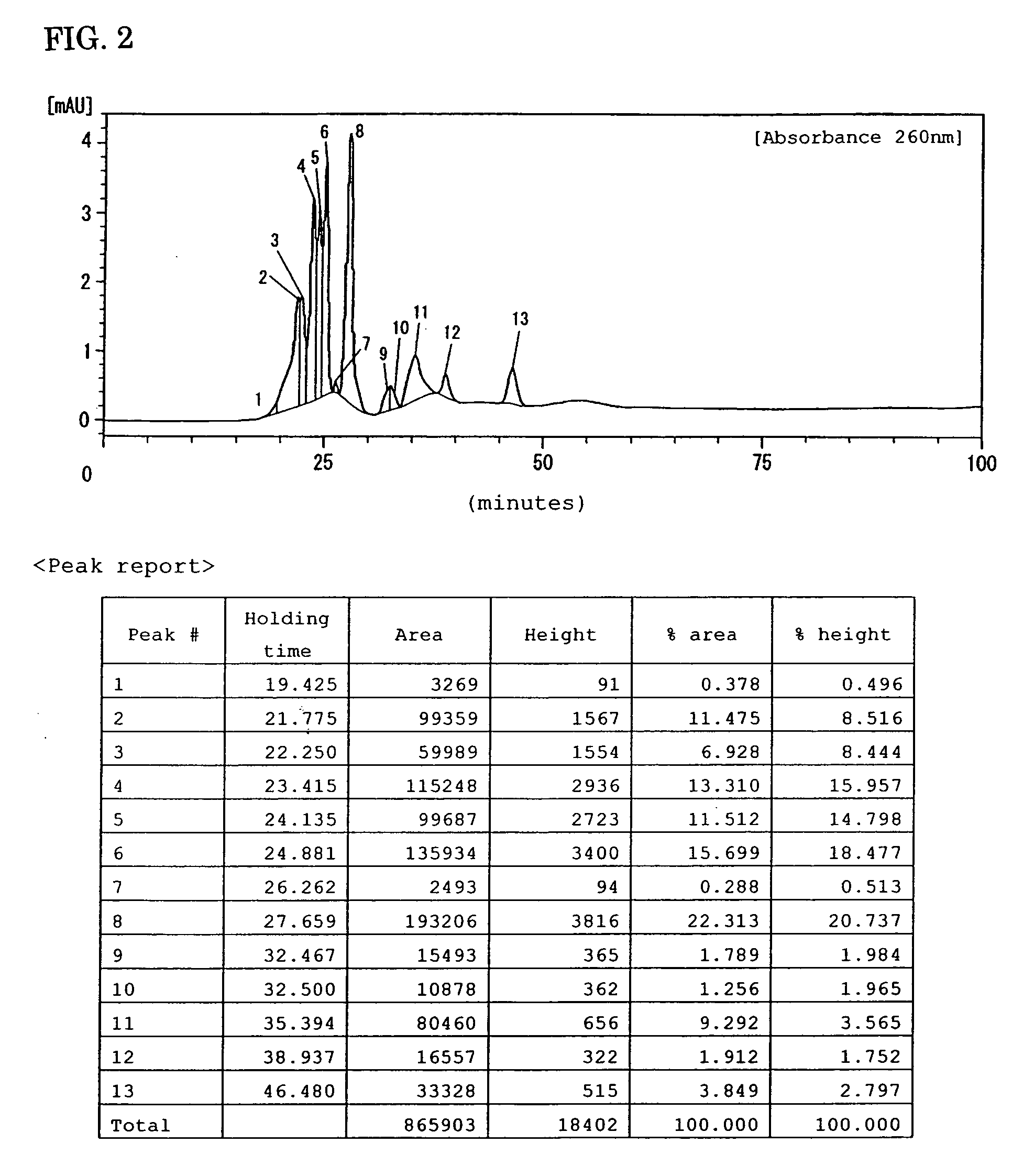 Compounding ingredients for basic cosmetics and basic cosmetics