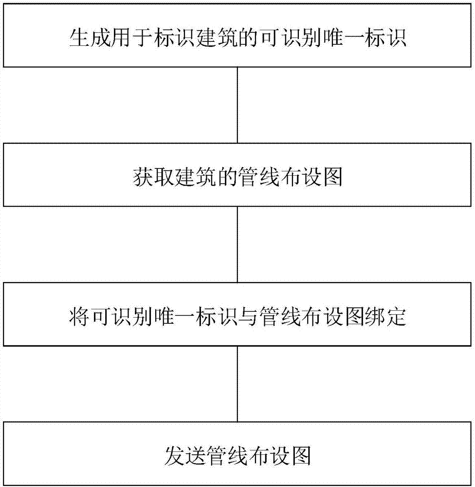 Building pipeline management method and server