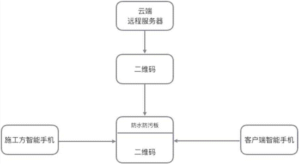 Building pipeline management method and server