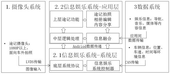 Design method of vehicle-mounted multifunctional map