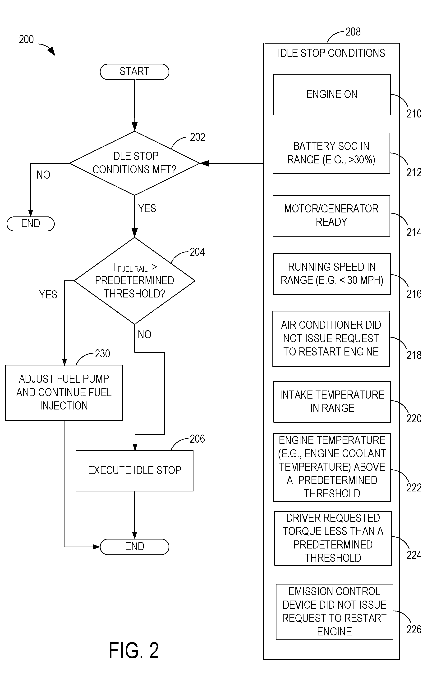 Engine autostop and autorestart control