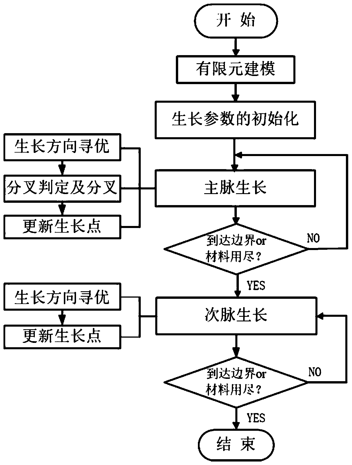 A topology optimization design method for the liquid flow channel of the cold plate of the power electronic integrated module