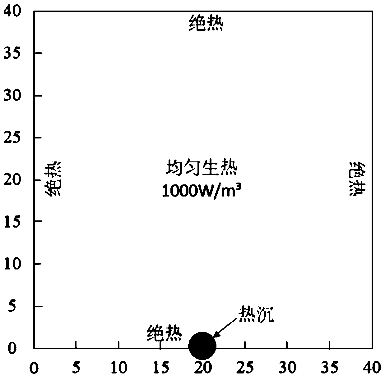 A topology optimization design method for the liquid flow channel of the cold plate of the power electronic integrated module