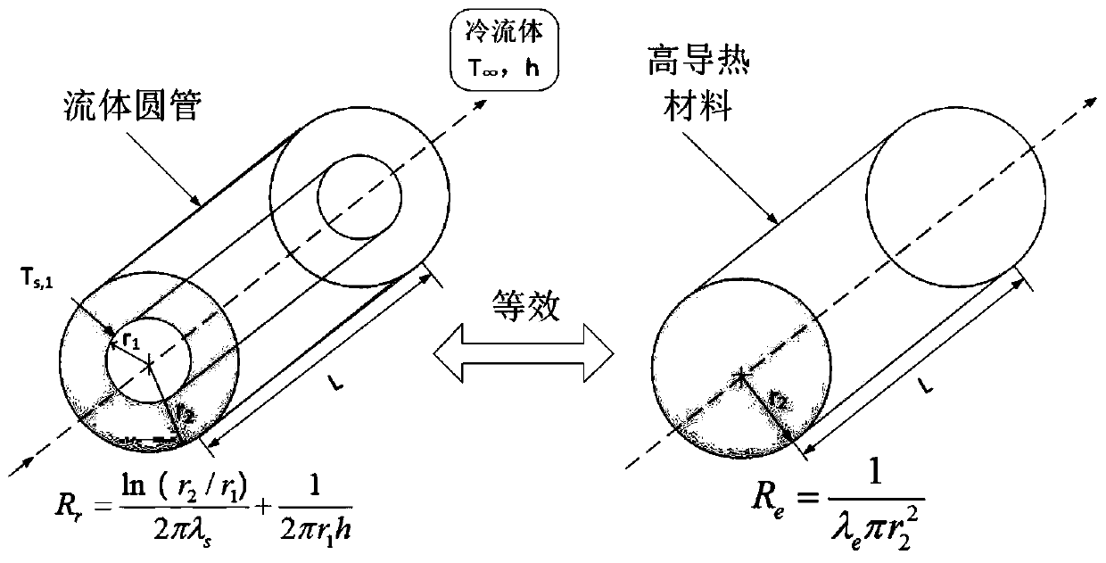 A topology optimization design method for the liquid flow channel of the cold plate of the power electronic integrated module