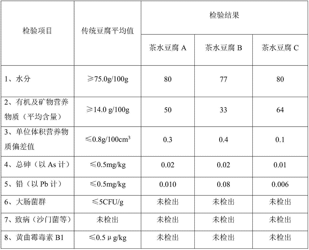 Soft bean curd containing tea water and preparation process of soft bean curd