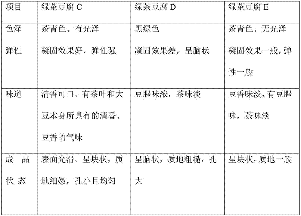 Soft bean curd containing tea water and preparation process of soft bean curd