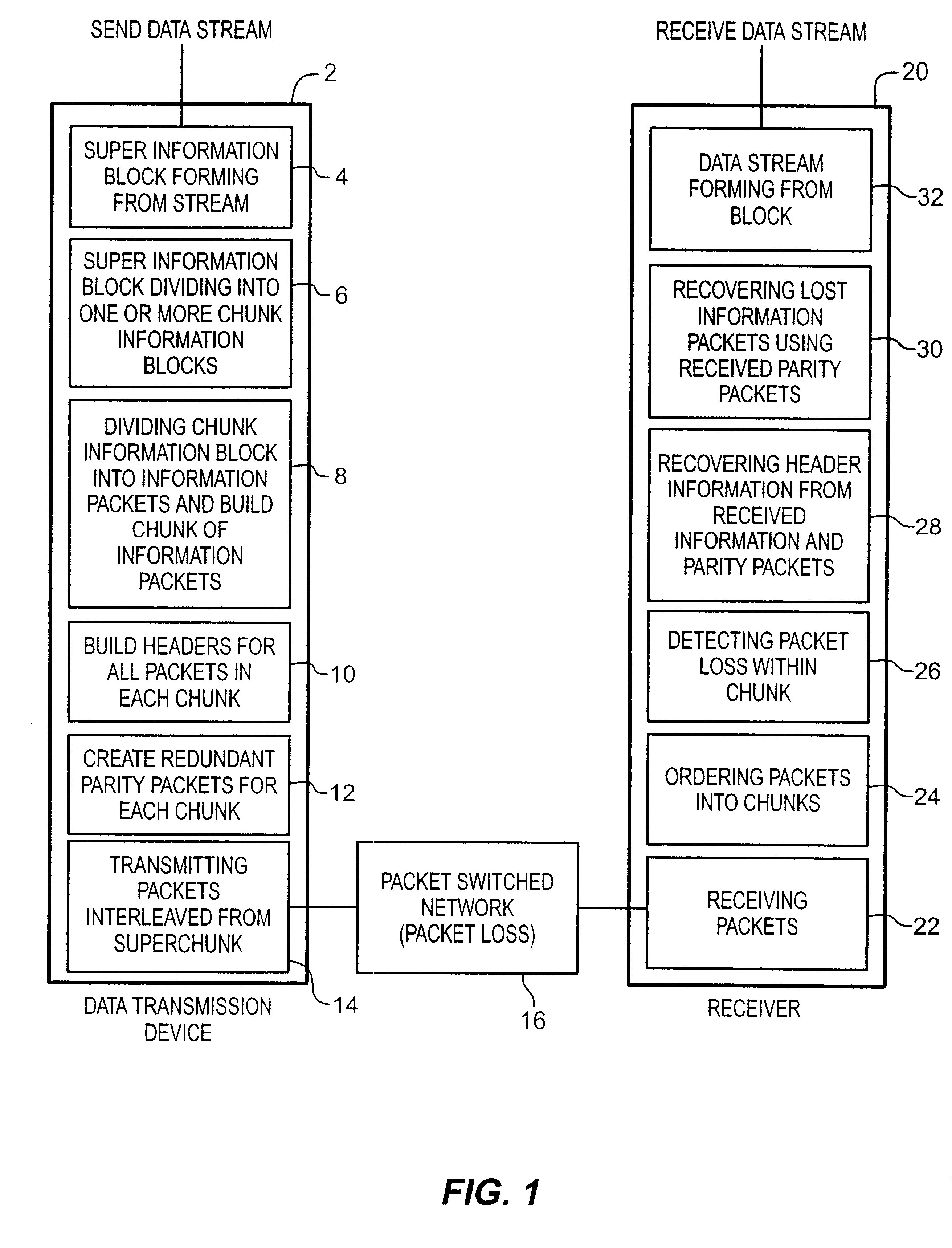 System for recovering lost information in a data stream by means of parity packets