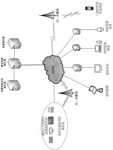 Fire-fighting management information system and method