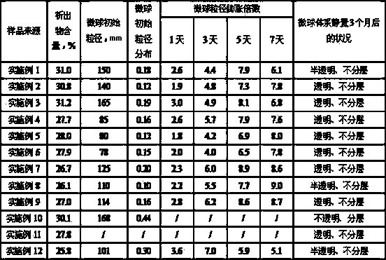 Polyacrylamide reversed-phase microemulsion profile control system