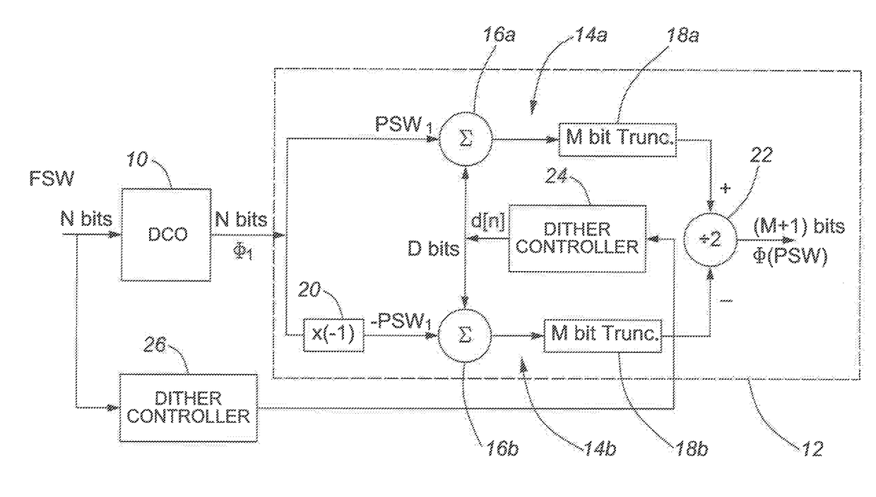 Noise reduction in non-linear signal processing