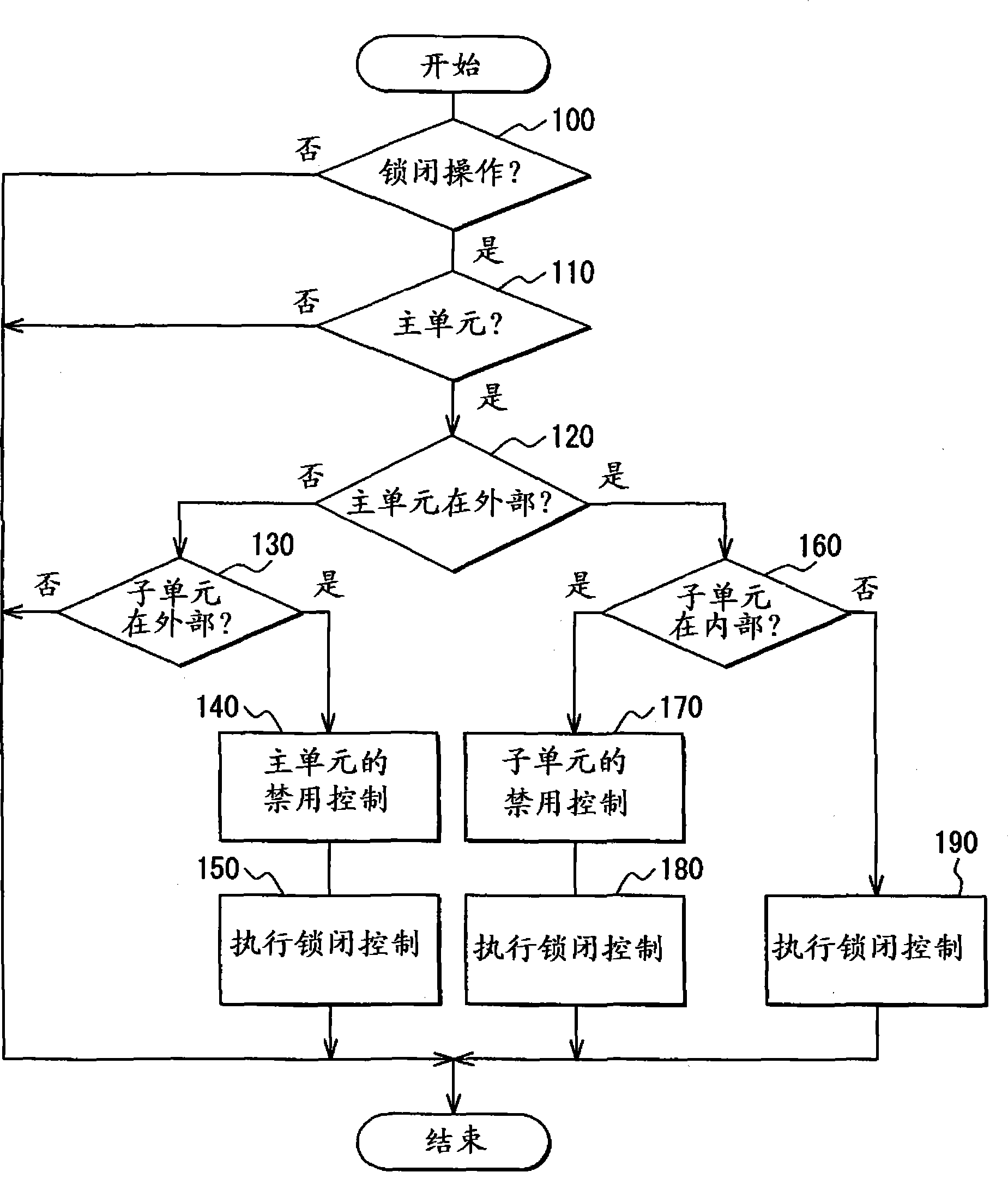 Smart entry system