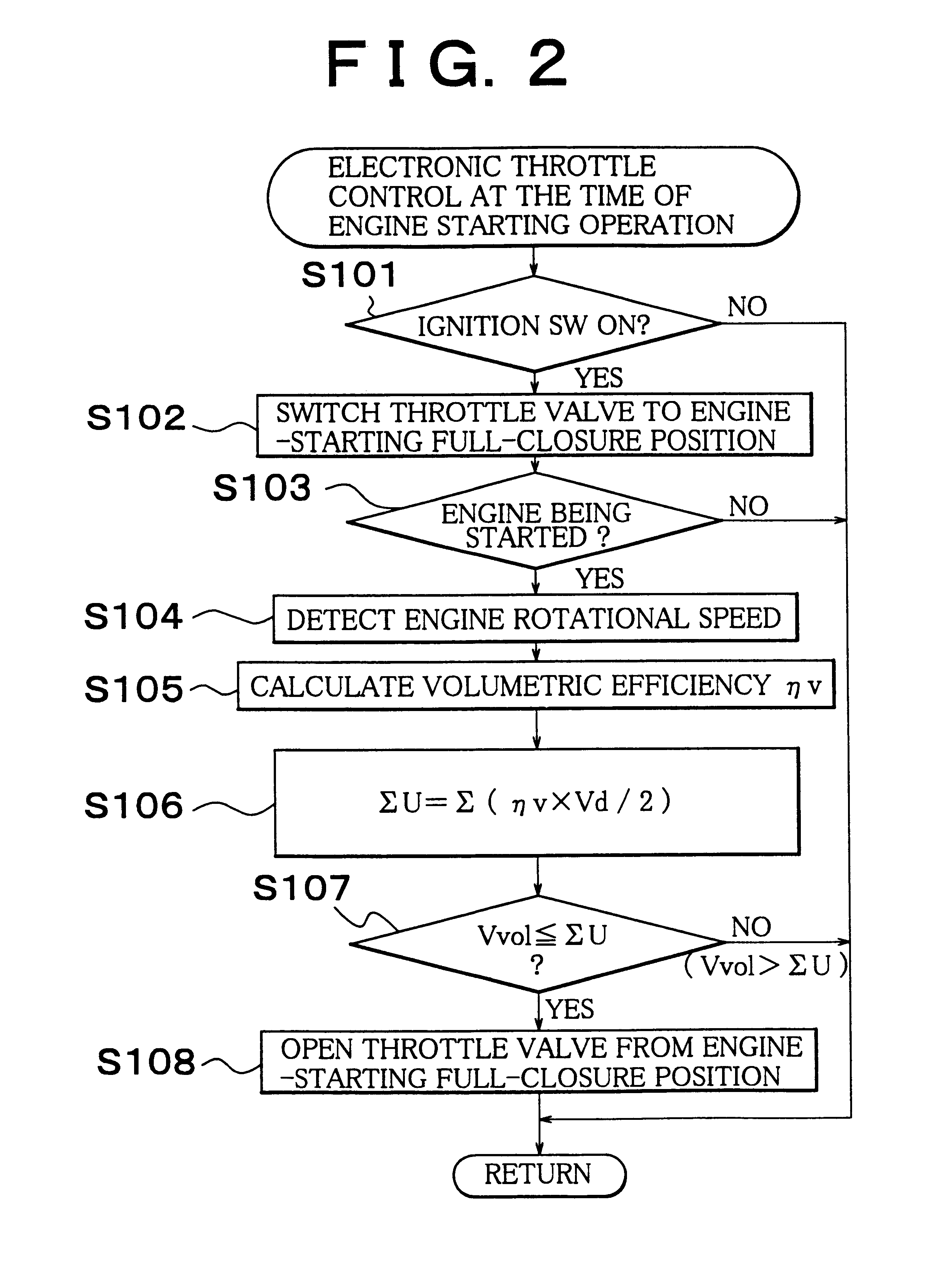 Intake air control system for internal combustion engine