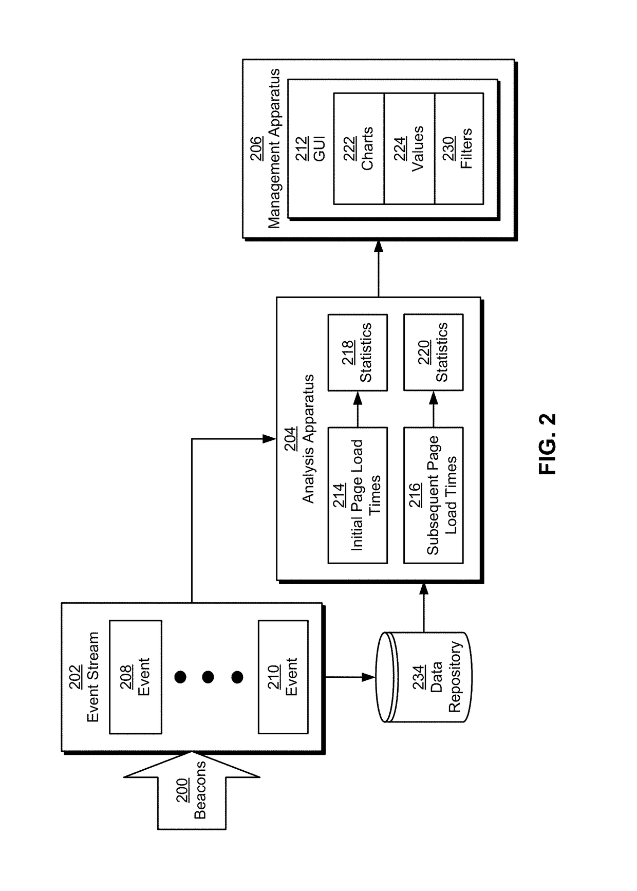 Processing and visualization of single-page application performance metrics