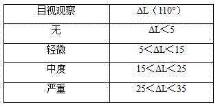 Thermoplastic resin composition, preparation method and applications thereof